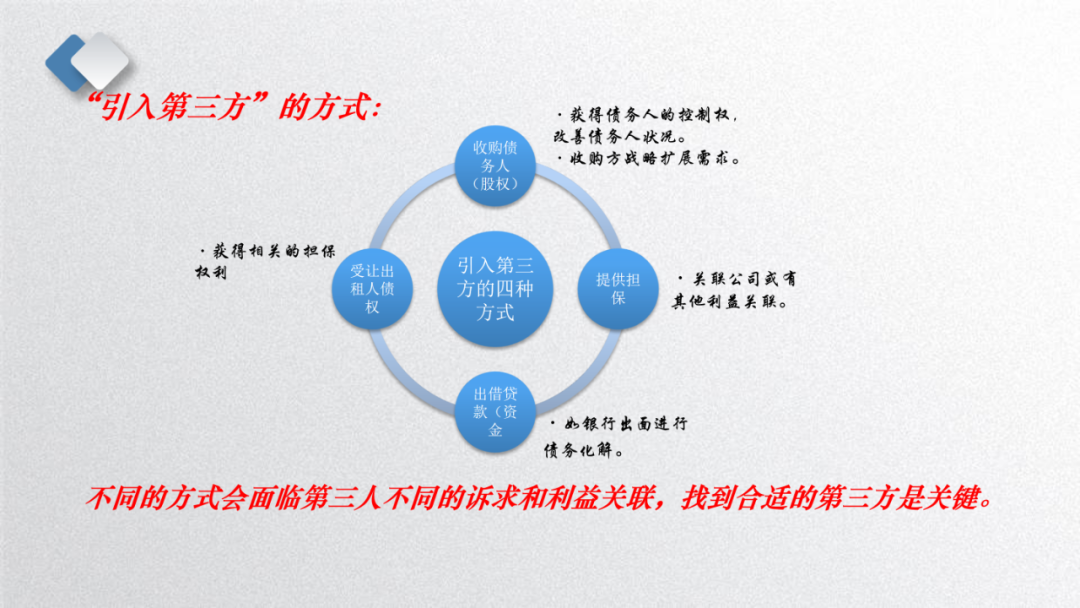 三大案例详解！融资租赁的三种非诉处置方式