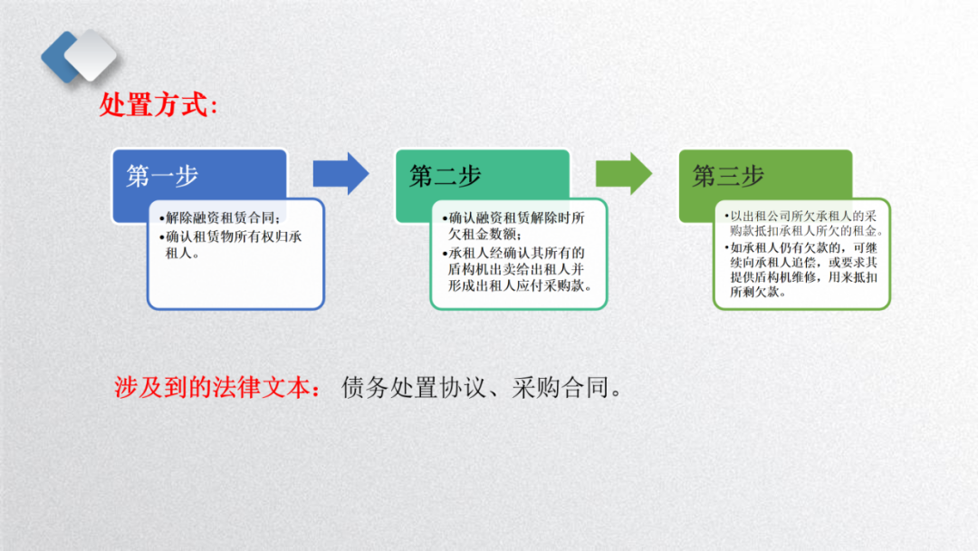 三大案例详解！融资租赁的三种非诉处置方式