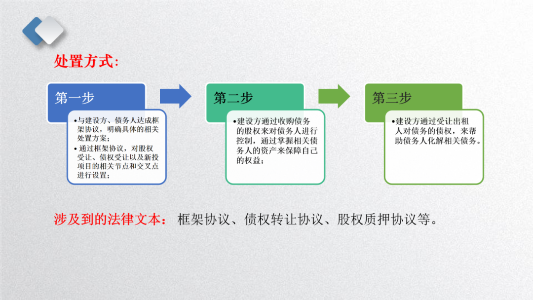 三大案例详解！融资租赁的三种非诉处置方式