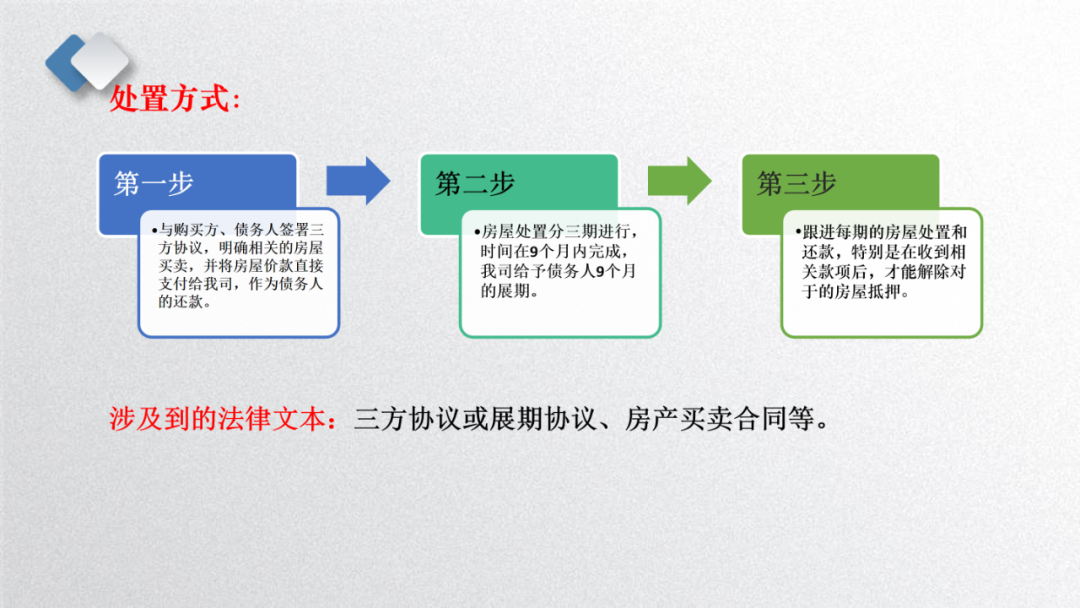 三大案例详解！融资租赁的三种非诉处置方式