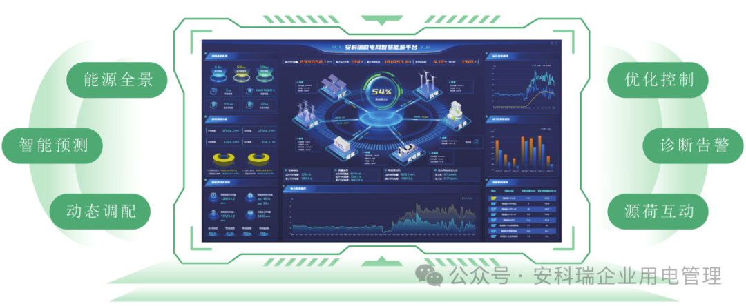 别让能耗吃掉你的利润！一文看懂安科瑞EMS如何给工厂装上&ldquo;能源大脑&rdquo;