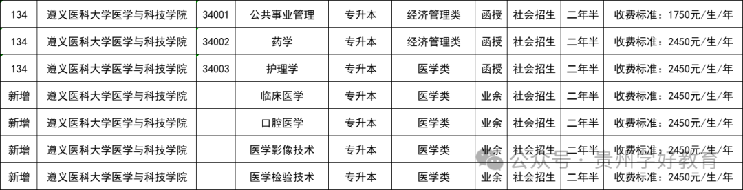 貴陽(yáng)護(hù)理學(xué)校分?jǐn)?shù)線_2023年貴陽(yáng)護(hù)士職業(yè)學(xué)校錄取分?jǐn)?shù)線_貴陽(yáng)護(hù)理專科學(xué)校錄取分?jǐn)?shù)線