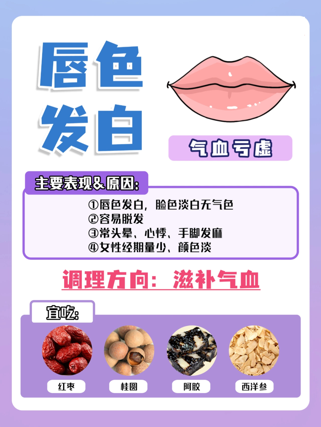 嘴唇的颜色怎样是正常