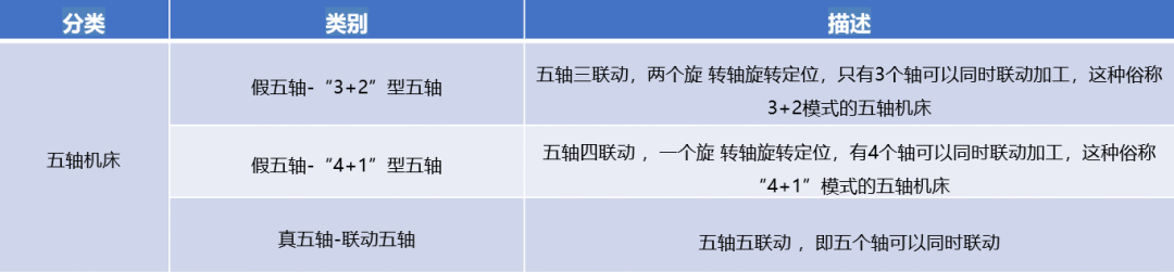 五軸機(jī)床