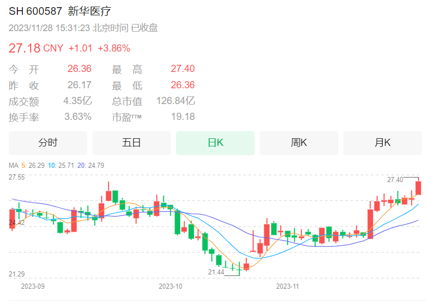 新华医疗器械怎么样连设2家新公司，新华医疗有新动向！_https://www.jmylbn.com_新闻资讯_第4张