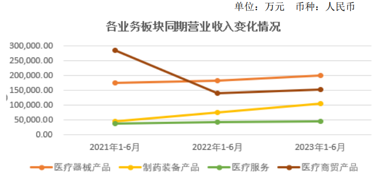 新华医疗器械怎么样连设2家新公司，新华医疗有新动向！_https://www.jmylbn.com_新闻资讯_第5张