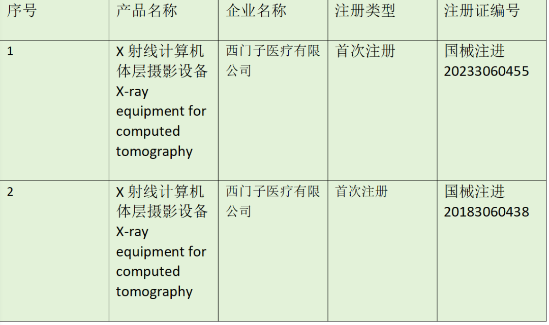 联影ct怎么样国产CT，联影排第一！_https://www.jmylbn.com_新闻资讯_第3张