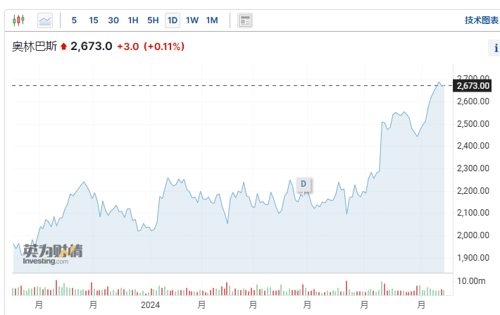 奥林巴斯医疗怎么样内窥镜霸主，首次布局_https://www.jmylbn.com_新闻资讯_第2张
