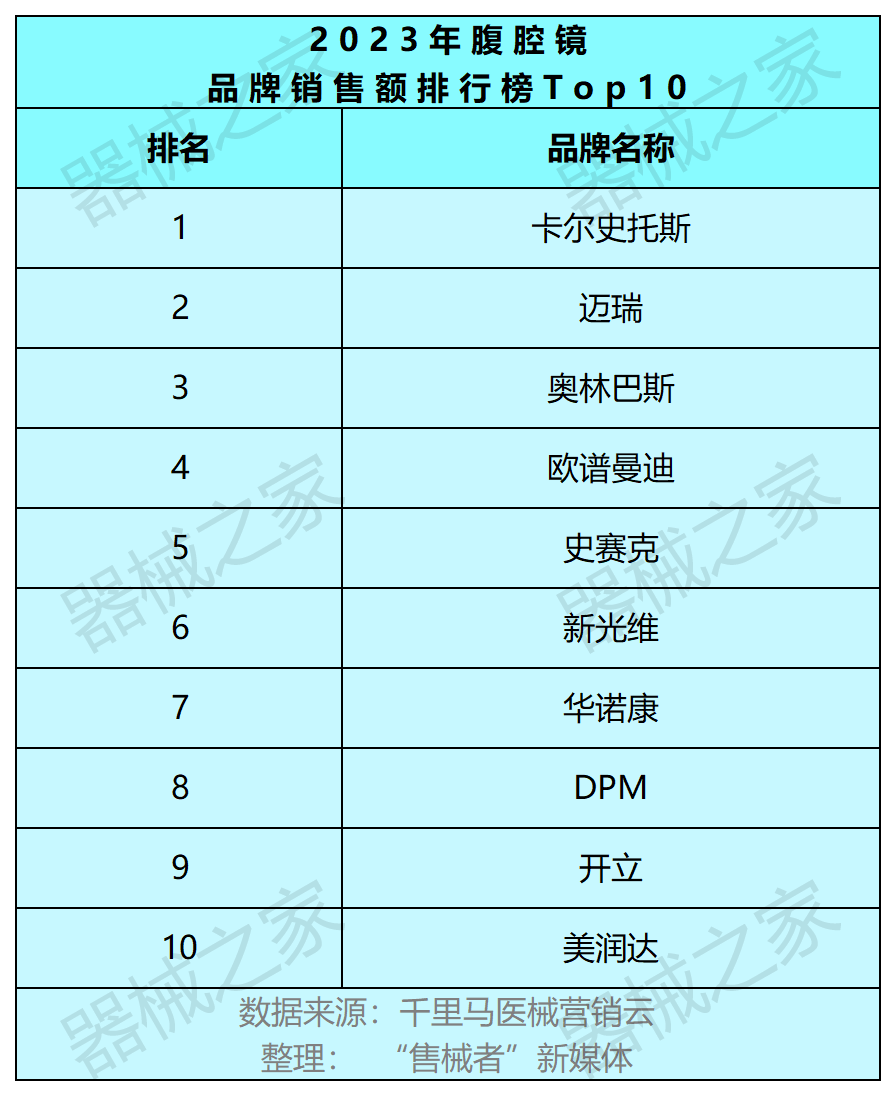 高清腹腔镜什么牌好2023年腹腔镜排行榜来了_https://www.jmylbn.com_新闻资讯_第3张