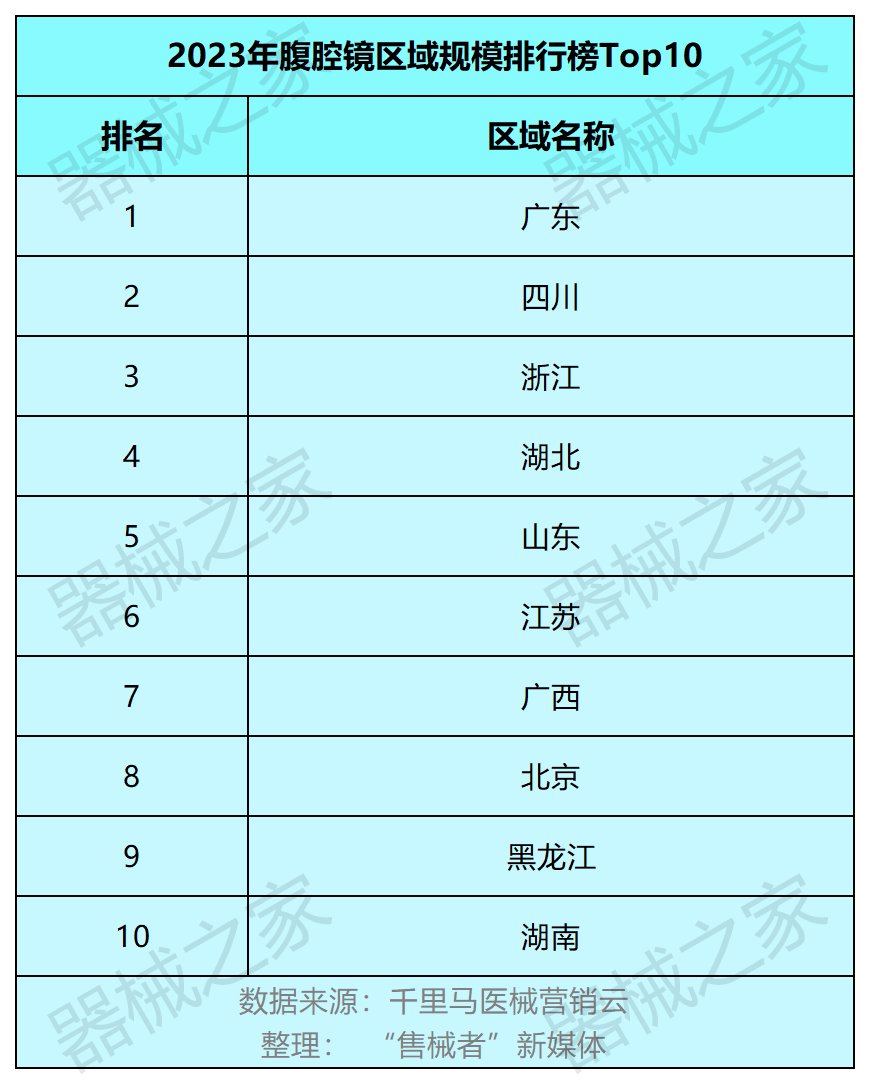 高清腹腔镜什么牌好2023年腹腔镜排行榜来了_https://www.jmylbn.com_新闻资讯_第4张