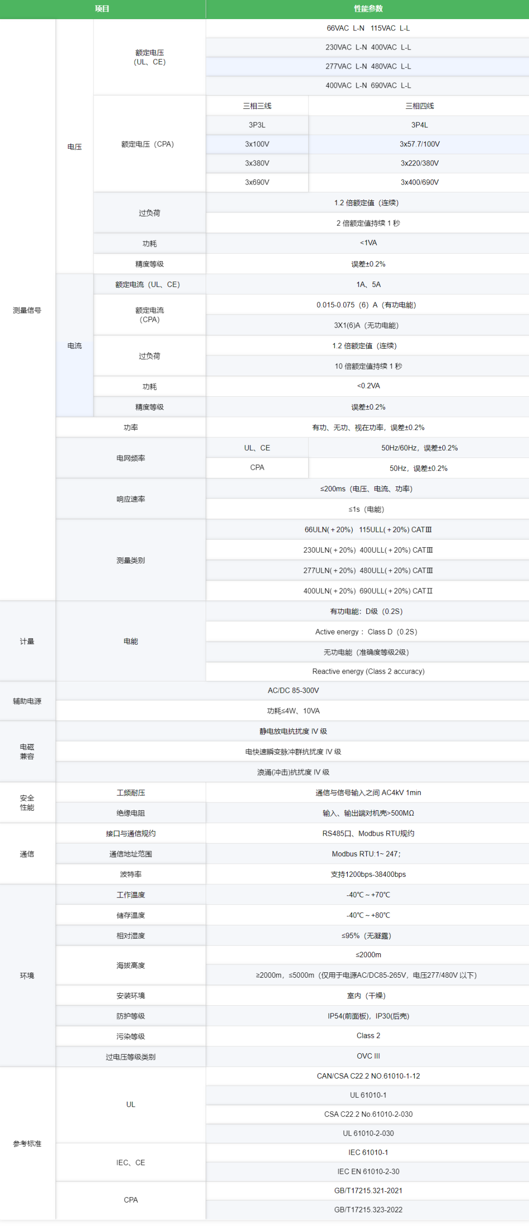 UL认证电能质量监测