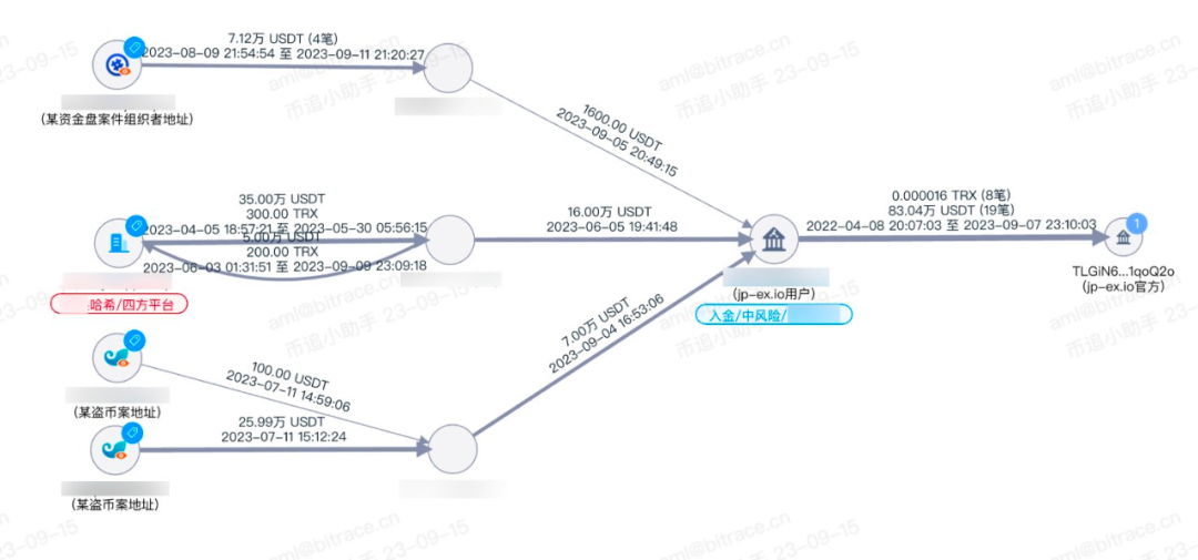 比特派钱包app的动态货币转换功能，用户下载后如何提升交易的灵活性？_比特派钱包币币兑换_比特派钱包转币收费吗