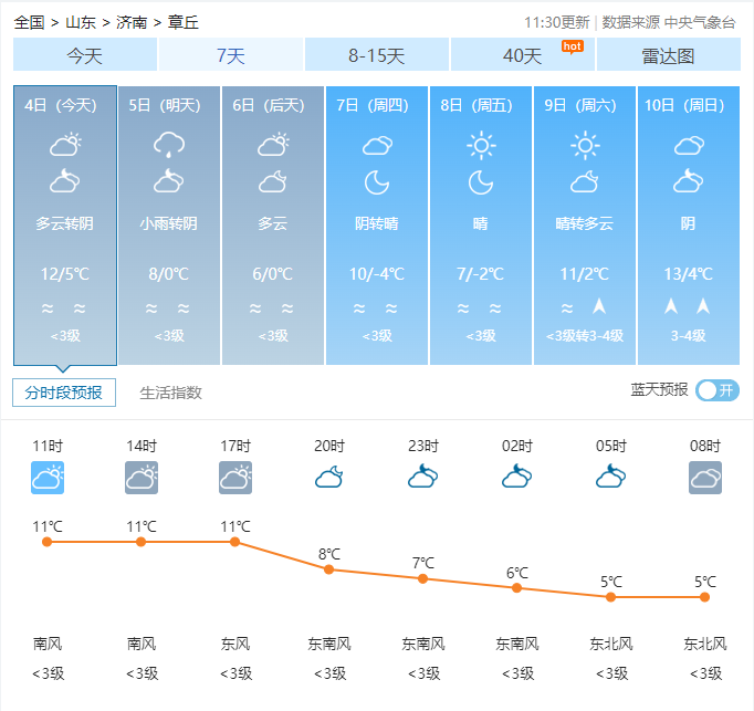 章丘天气