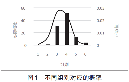 關(guān)于汽車(chē)座椅吸能性評(píng)級(jí)的研究說(shuō)明