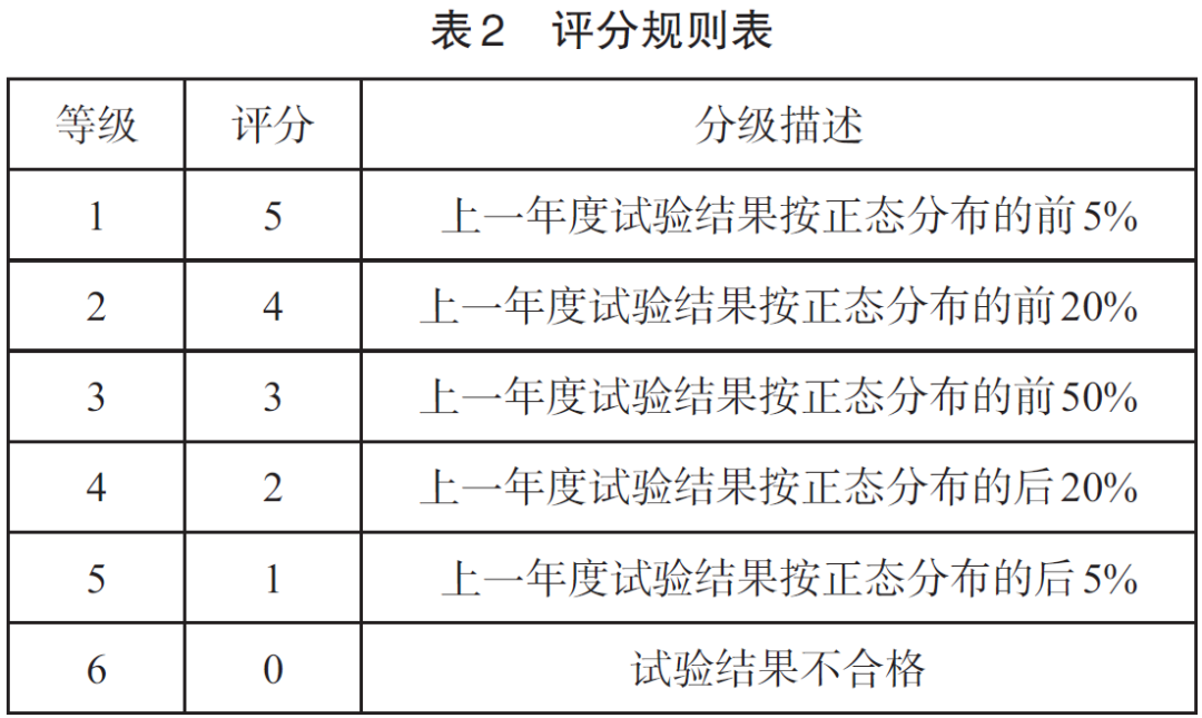 關(guān)于汽車(chē)座椅吸能性評(píng)級(jí)的研究說(shuō)明