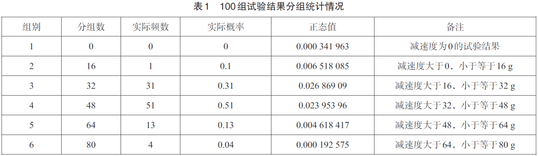 關(guān)于汽車(chē)座椅吸能性評(píng)級(jí)的研究說(shuō)明