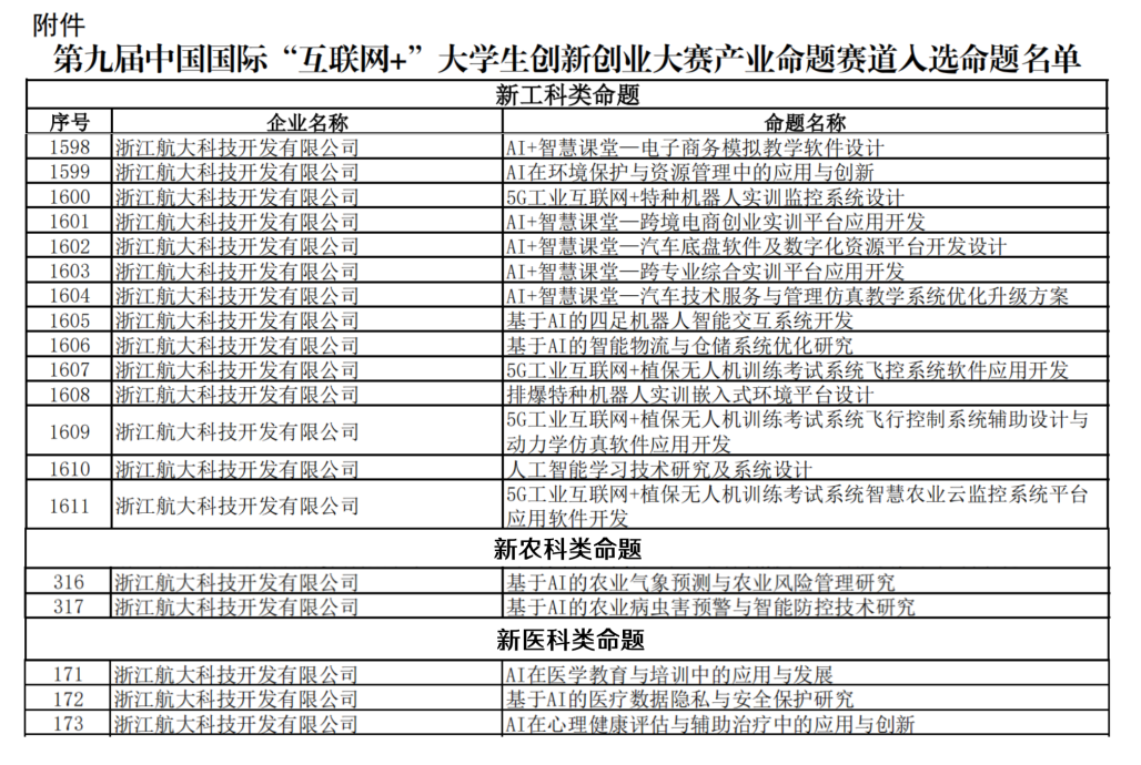 浙科19个命题入选图.png