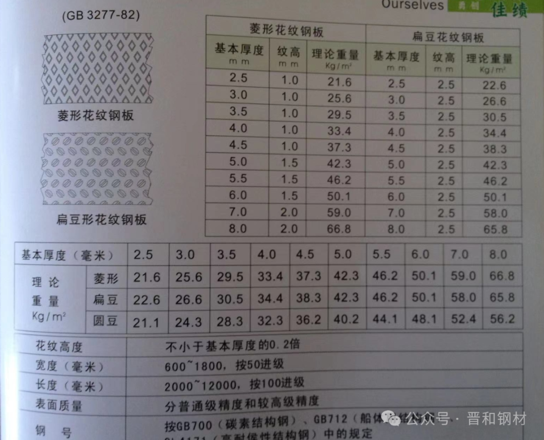 钢材产品知识分享-花纹钢板