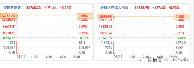 美股前瞻 | 三大期指齊漲，美股業績季迎來重頭戲，特斯拉盤後放榜