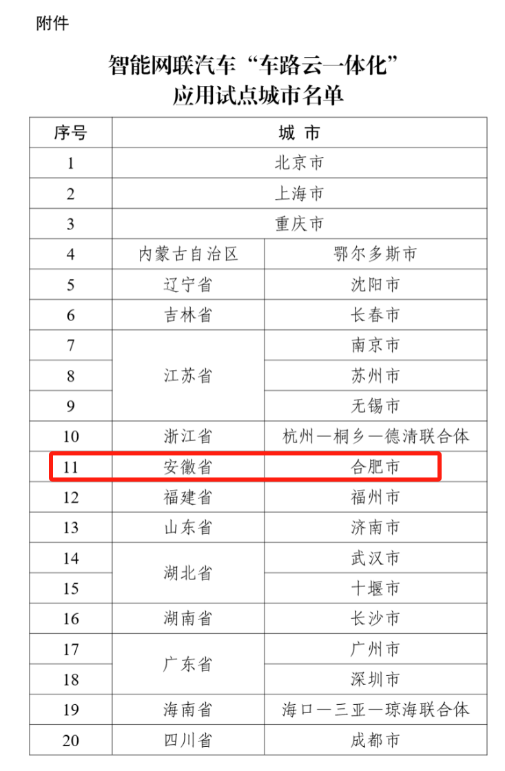 【大皖新闻】“车路云一体化”试点，合肥入选！
