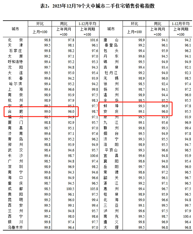 安徽资讯