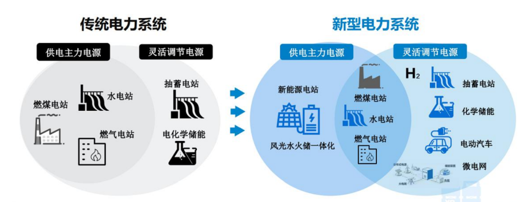 【百耐信61关注】新型储能技术发展迅速,我国储能技术已实现多点