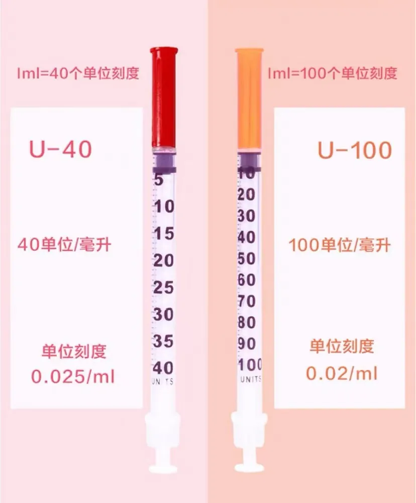 注射器怎么看毫升图独家抗糖秘笈之注射篇 ｜ 一表读懂胰岛素注射装置_https://www.jmylbn.com_新闻资讯_第10张