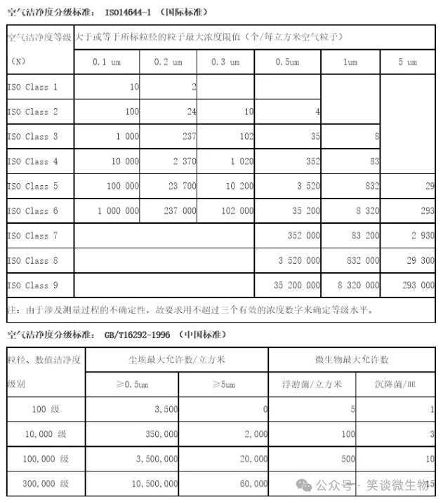 洁净区高效管理策略与实践指南