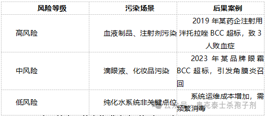 水系統(tǒng)中如何有效消滅與預(yù)防洋蔥伯克霍爾德菌？