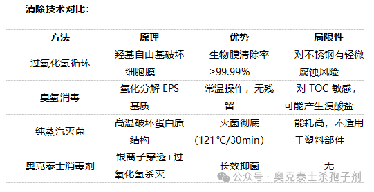 8.15日《制藥用水檢查指南（征求意見稿）》征求完成！