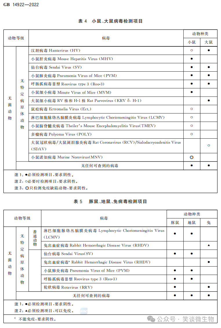 生物實驗室如何有效防控病原微生物污染？