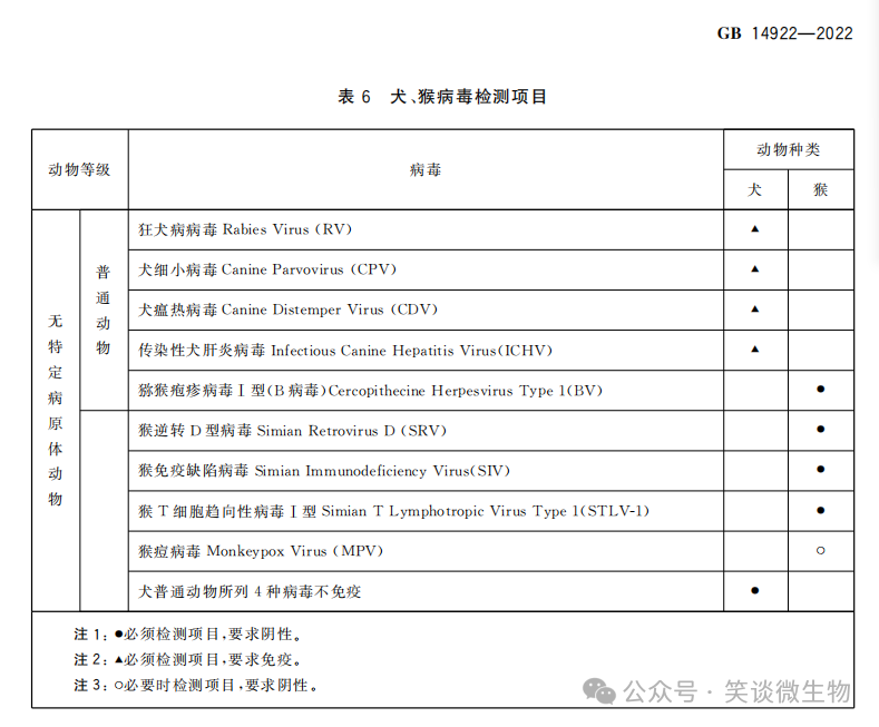 生物實驗室如何有效防控病原微生物污染？