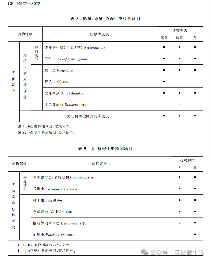 生物實驗室如何有效防控病原微生物污染？