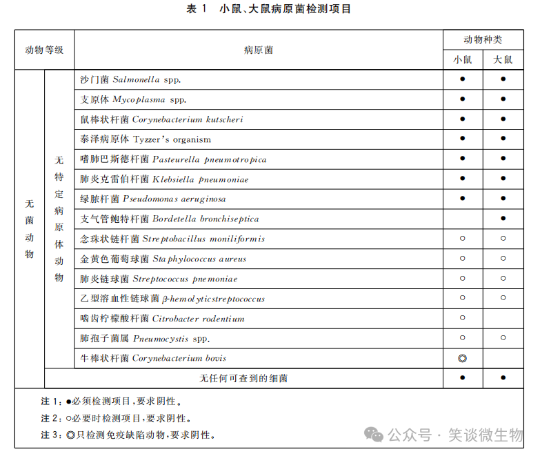 生物實驗室如何有效防控病原微生物污染？