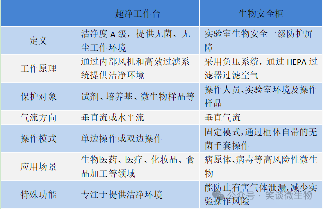探秘洁净科技：如何挑选理想的超净工作台