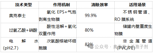 針對洋蔥伯克霍爾德菌該如何消殺及防護？