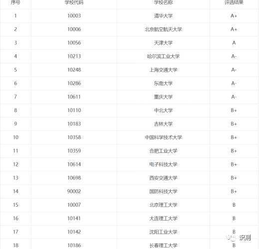 仪器排名测控技术专业_测控技术与仪器排名前50_测控技术与仪器排名