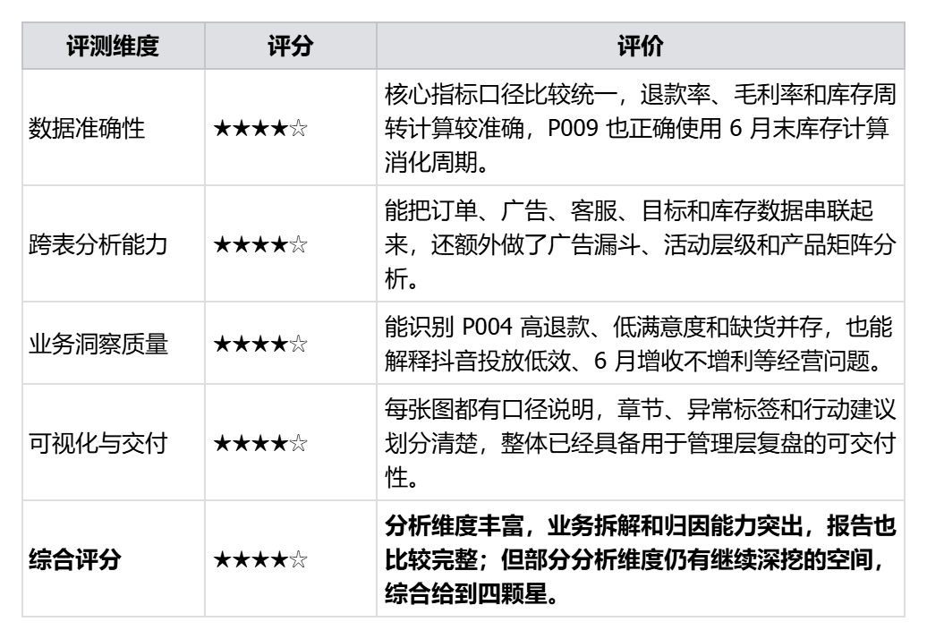 国产办公Agent三款横向测评：能力、价格与交付效果全对比