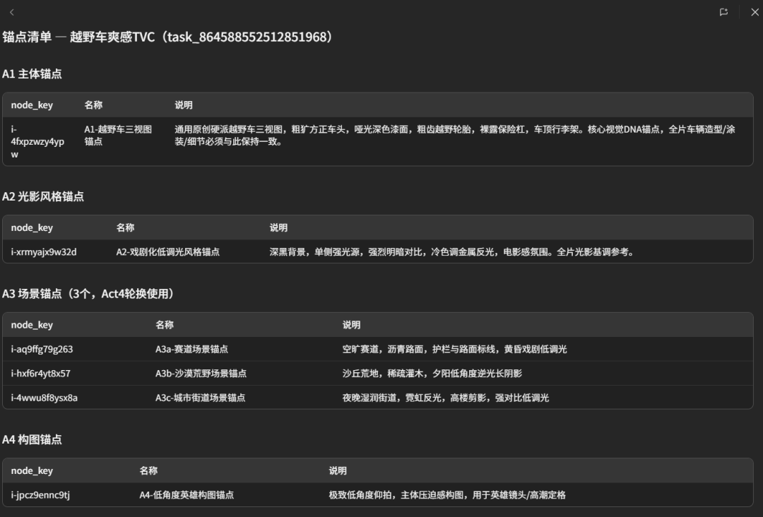 AI视频工具一键生成5分钟长视频，支持短剧游戏PV广告制作