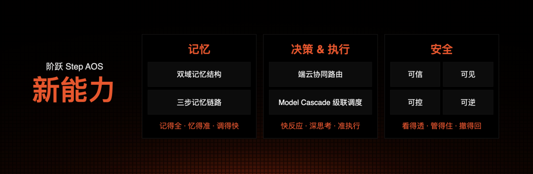 阶跃STEPX Neo智能体手机发布 系统安全可见可控可逆 人机共生新体验