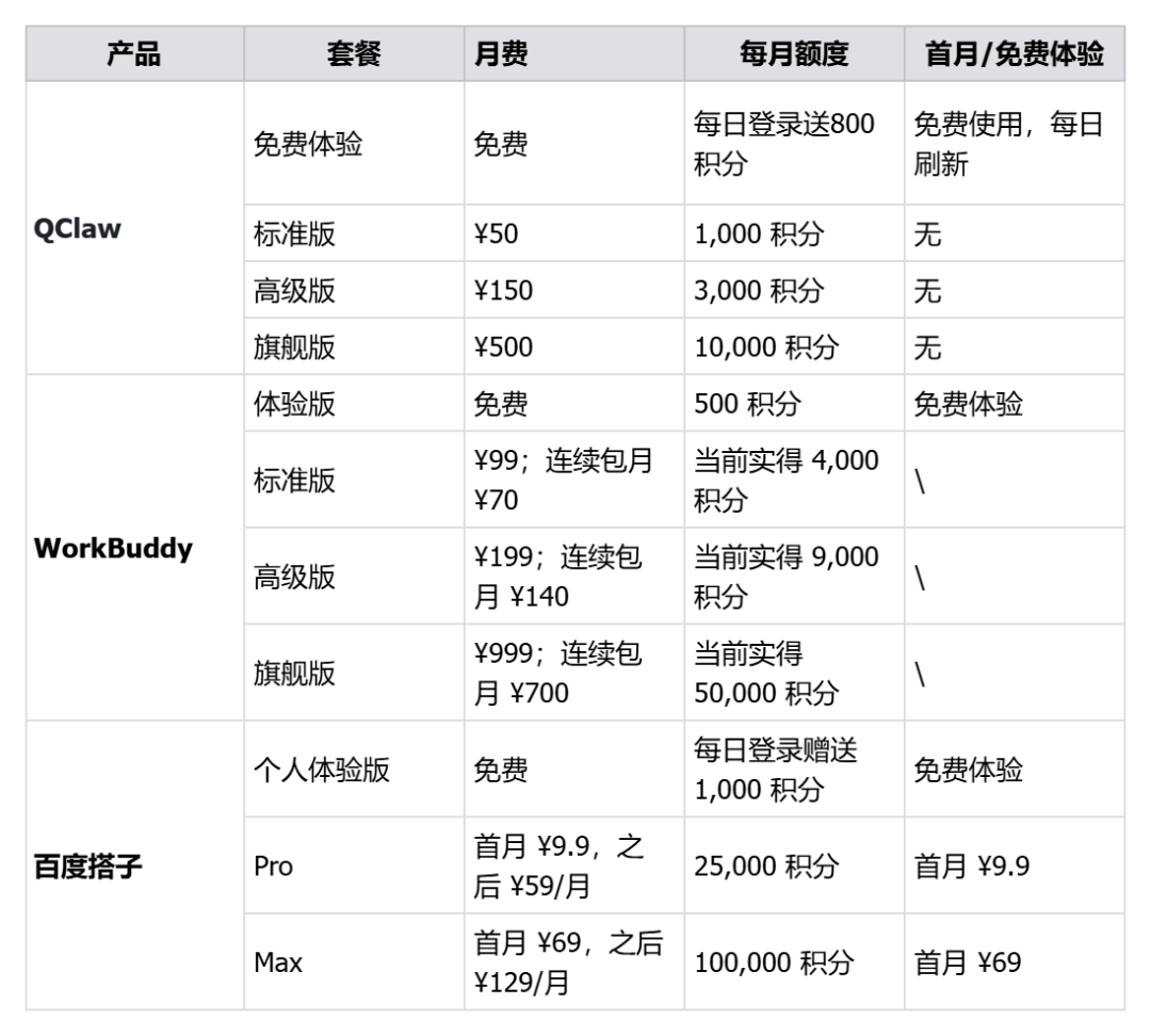 国产办公Agent三款横向测评：能力、价格与交付效果全对比