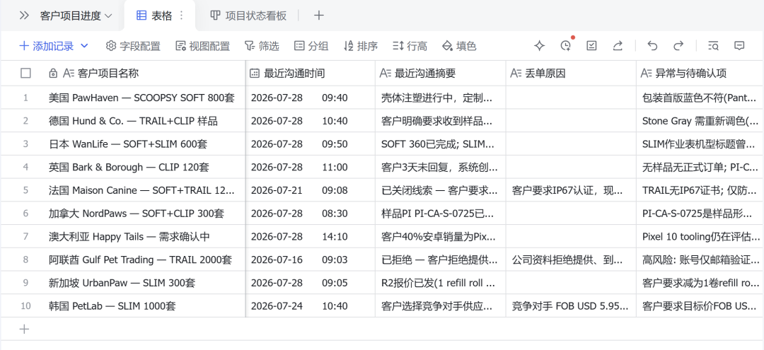 AI Agent外贸小团队自动获客跟单经营分析 价格亲民双端同步