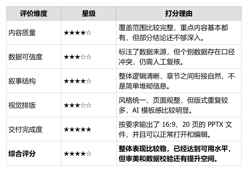 国产办公Agent三款横向测评：能力、价格与交付效果全对比