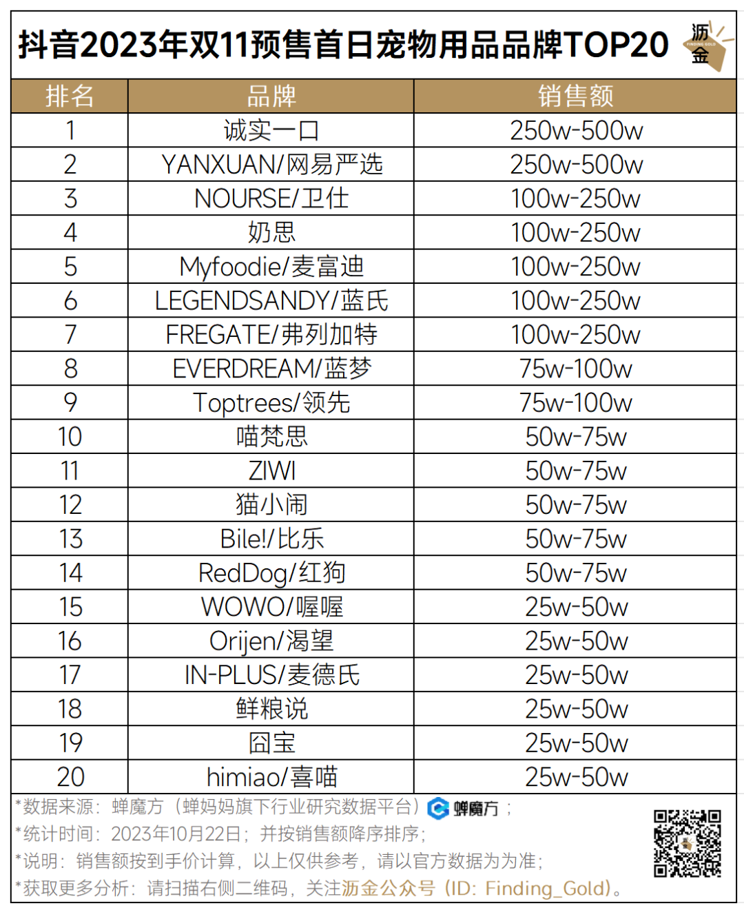 抖音护肤排行榜_抖音好物榜护肤_抖音最火的护肤套装