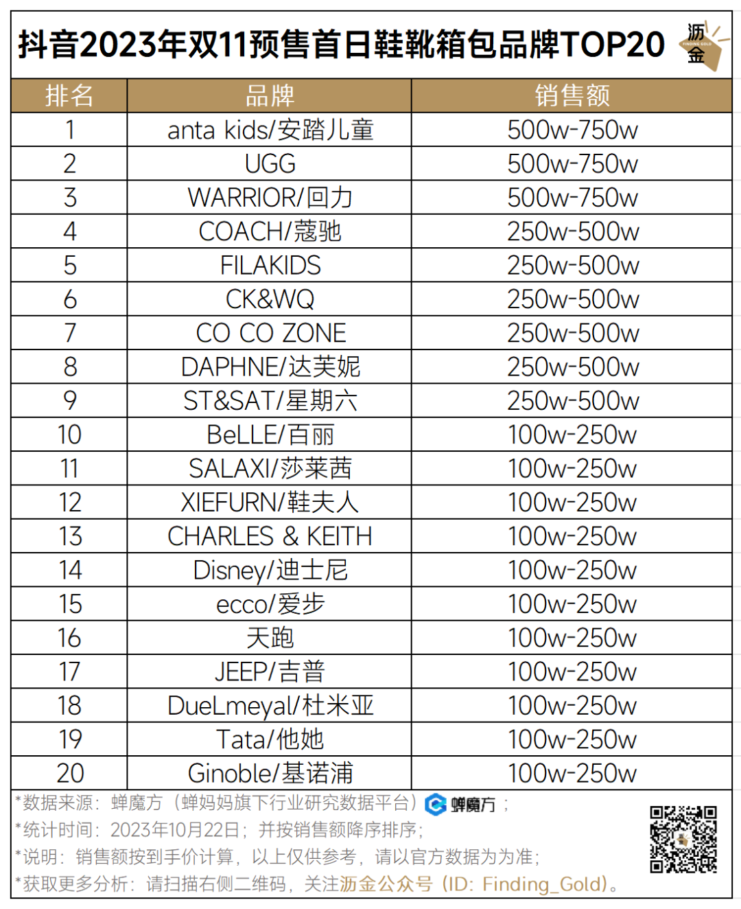 抖音好物榜护肤_抖音最火的护肤套装_抖音护肤排行榜