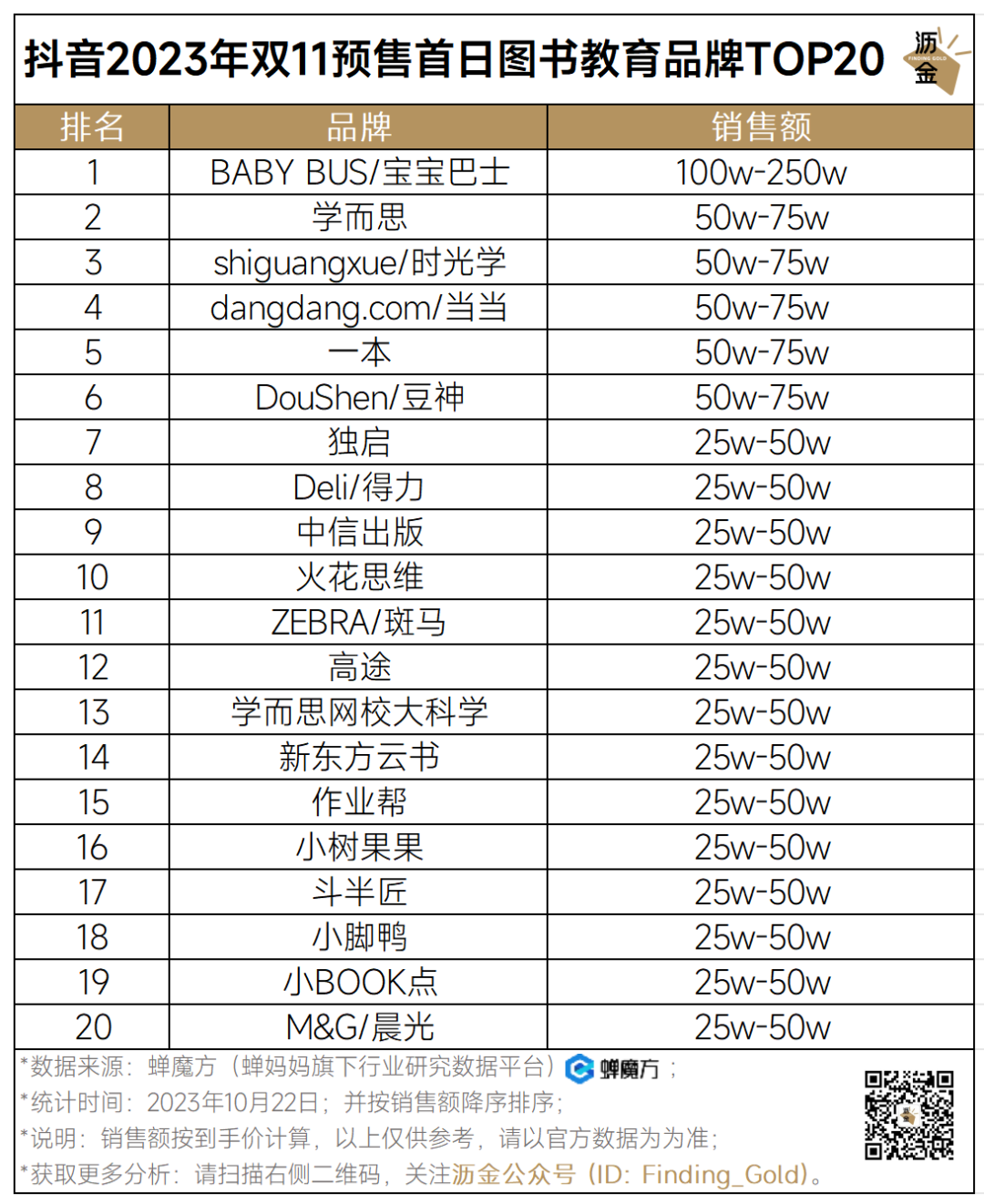 抖音好物榜护肤_抖音护肤排行榜_抖音最火的护肤套装