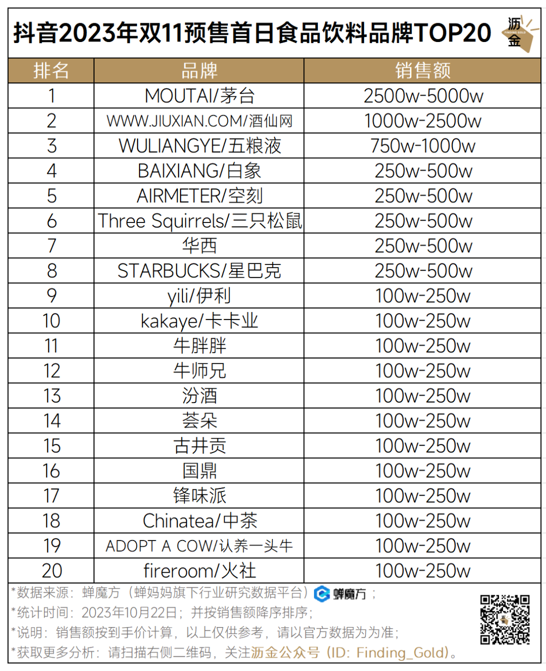 抖音好物榜护肤_抖音护肤排行榜_抖音最火的护肤套装