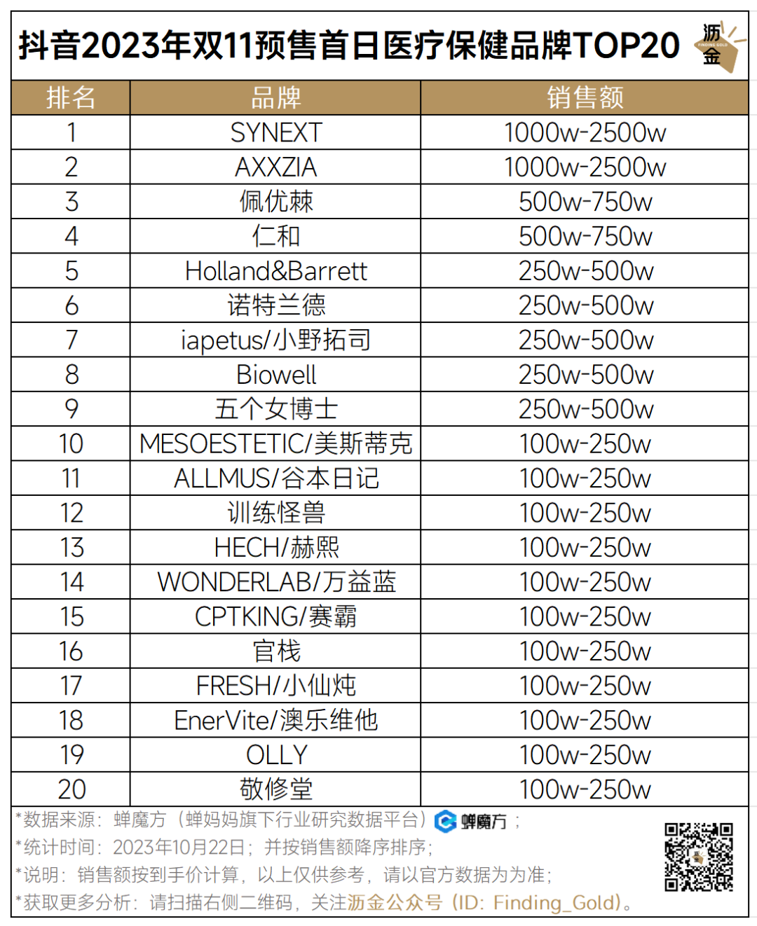 抖音最火的护肤套装_抖音好物榜护肤_抖音护肤排行榜