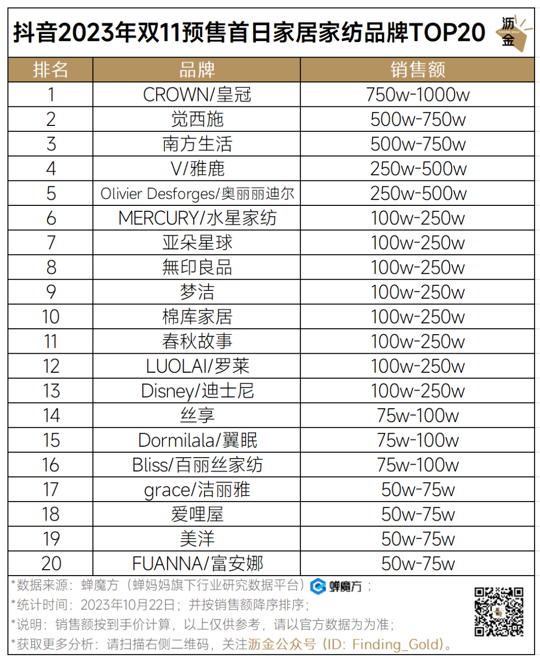 抖音最火的护肤套装_抖音好物榜护肤_抖音护肤排行榜