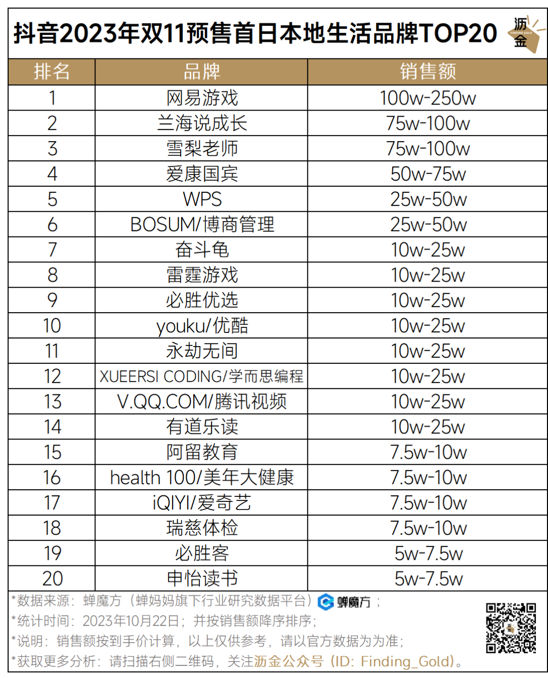 抖音最火的护肤套装_抖音护肤排行榜_抖音好物榜护肤